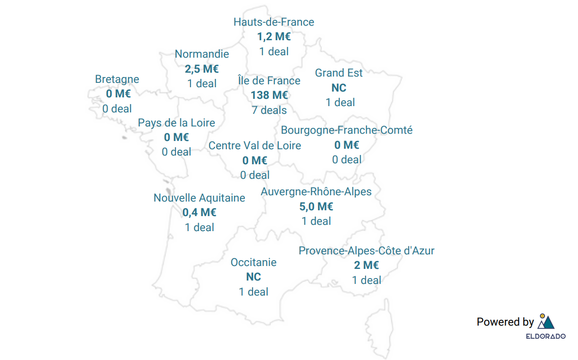 Île-de-France vs Régions