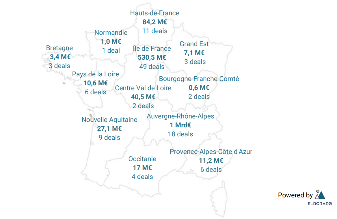 Île-de-France vs régions