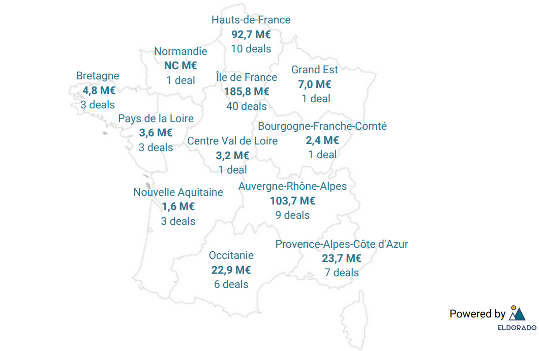 Île-de-France vs régions