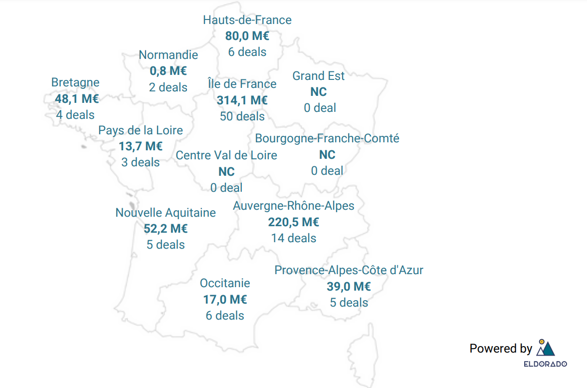Île-de-France vs régions