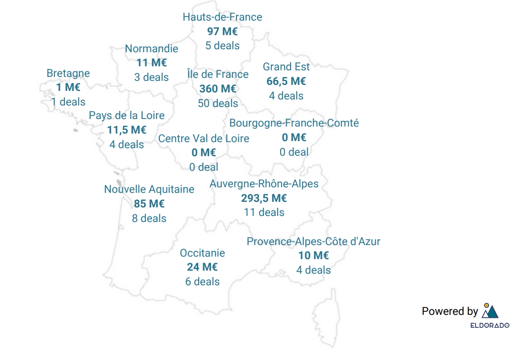 Île-de-France versus Régions