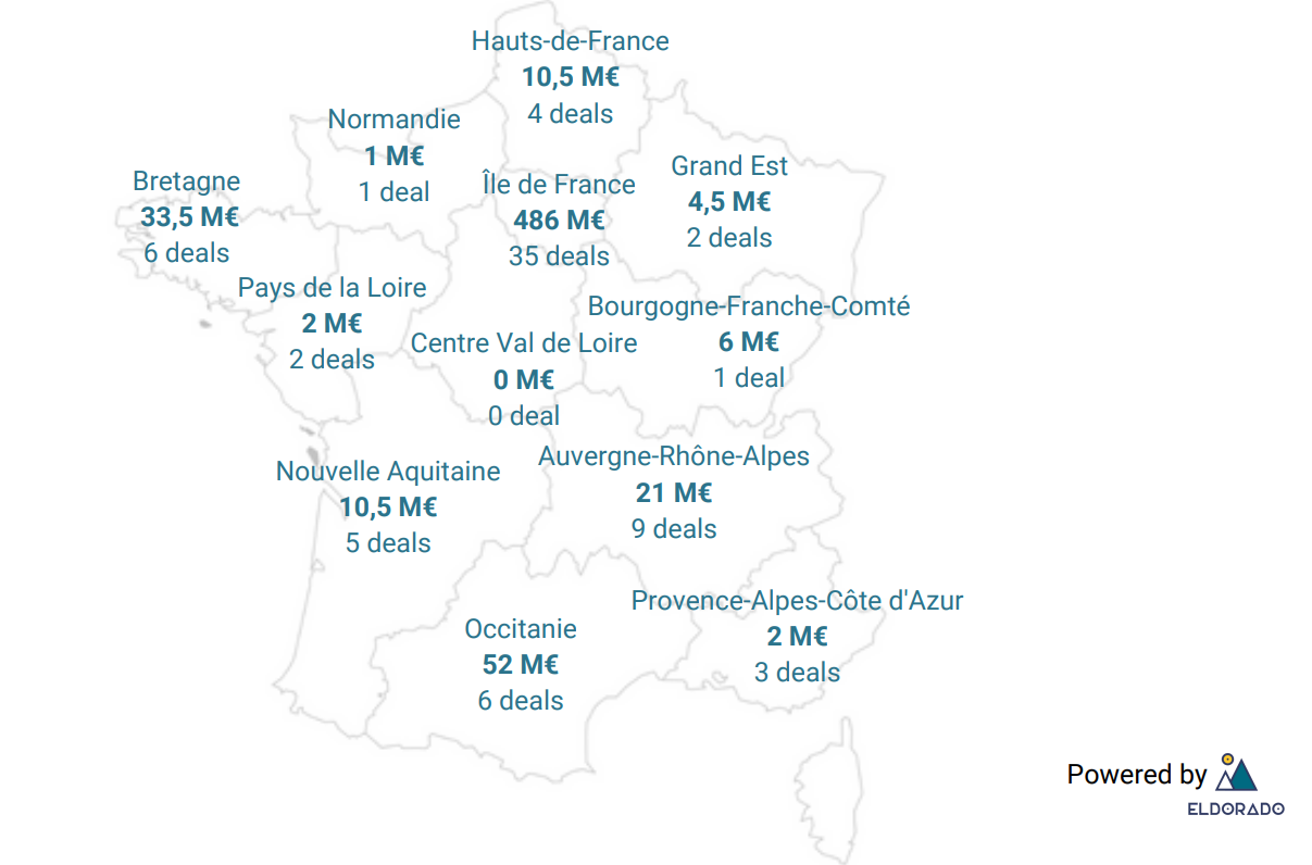 Île de France versus Régions