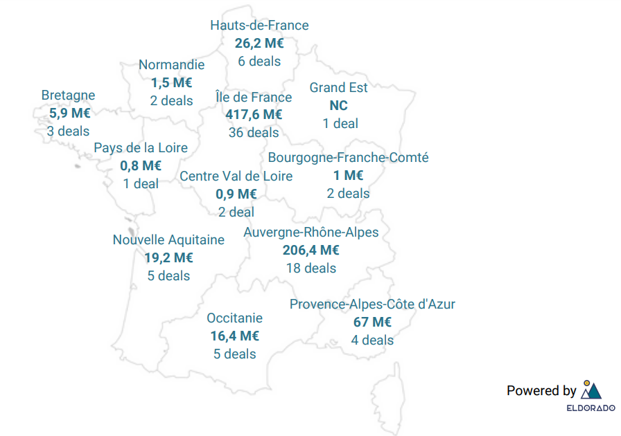 Île-de-France vs régions