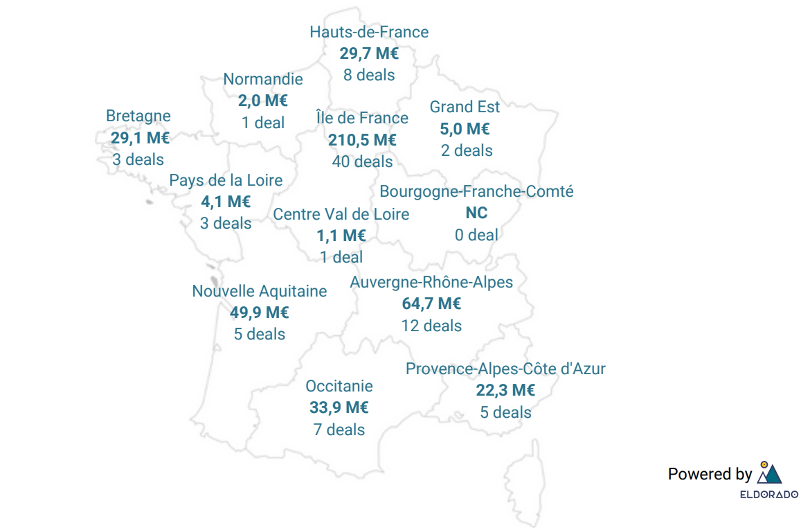 Île-de-France vs Régions