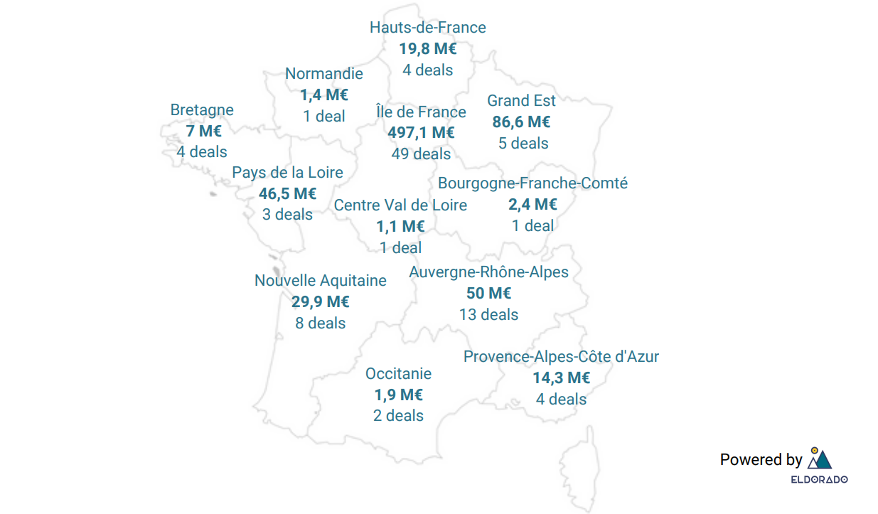 Île-de-France vs Régions