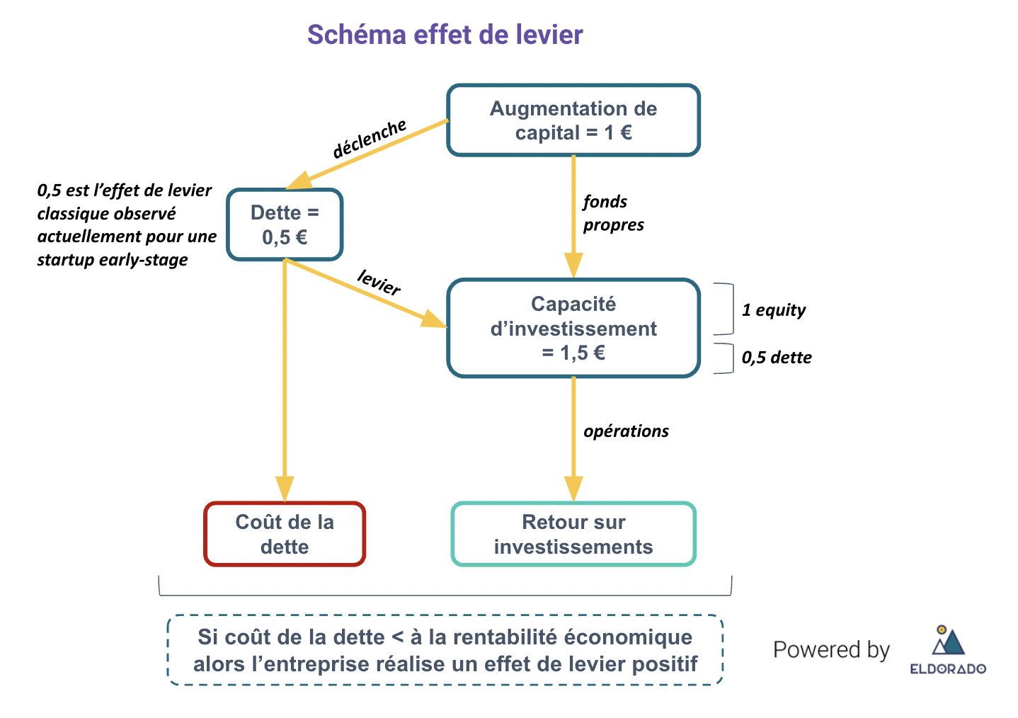 img2-schemalevier.png