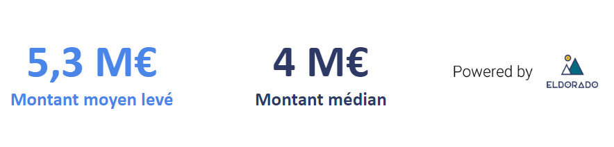 moyenne médiane levée de fonds juillet 2023