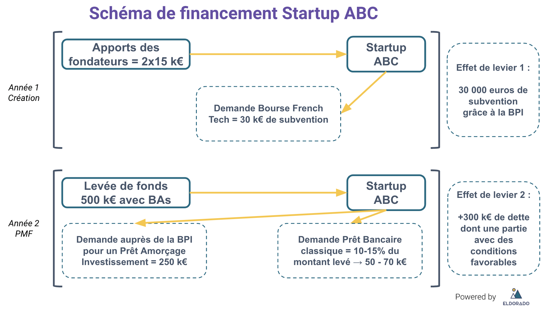 img4-startupfinancement.png