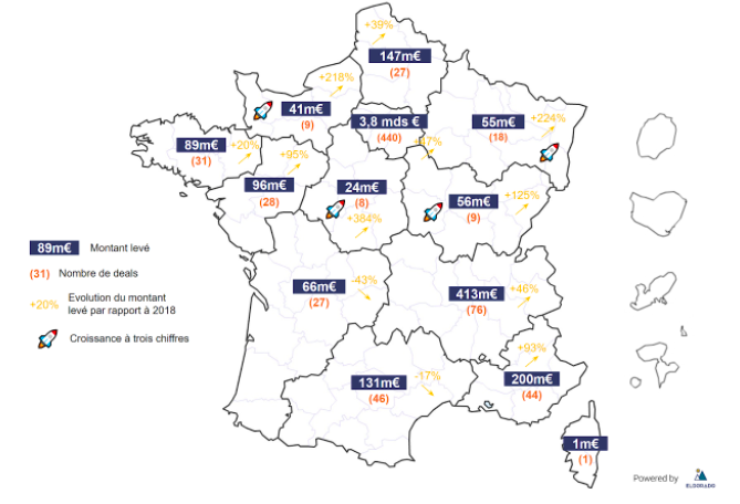 inegale_repartition.png