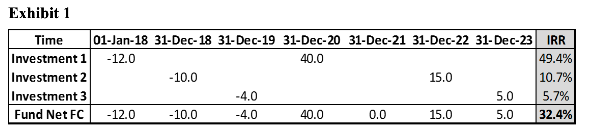 insead_-_pe_performance.png
