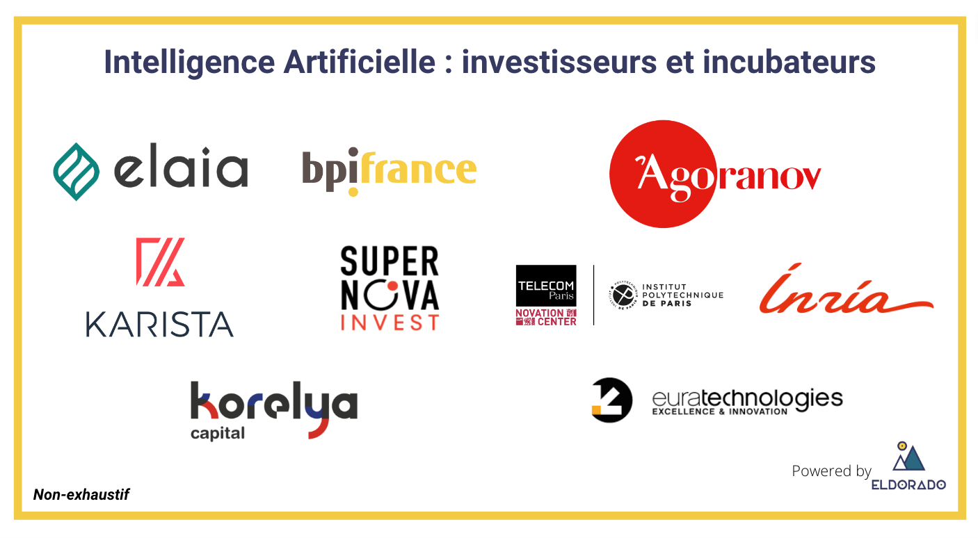 Intelligence Artificielle incubateurs et investisseurs