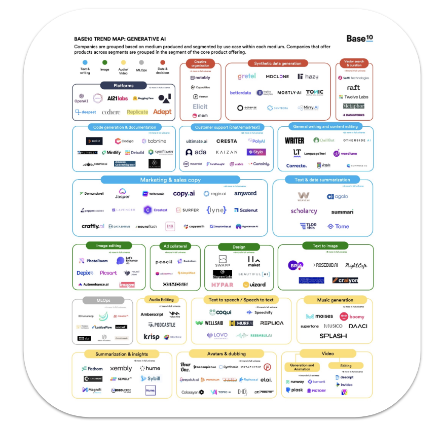 intelligence artificielle panorama startups