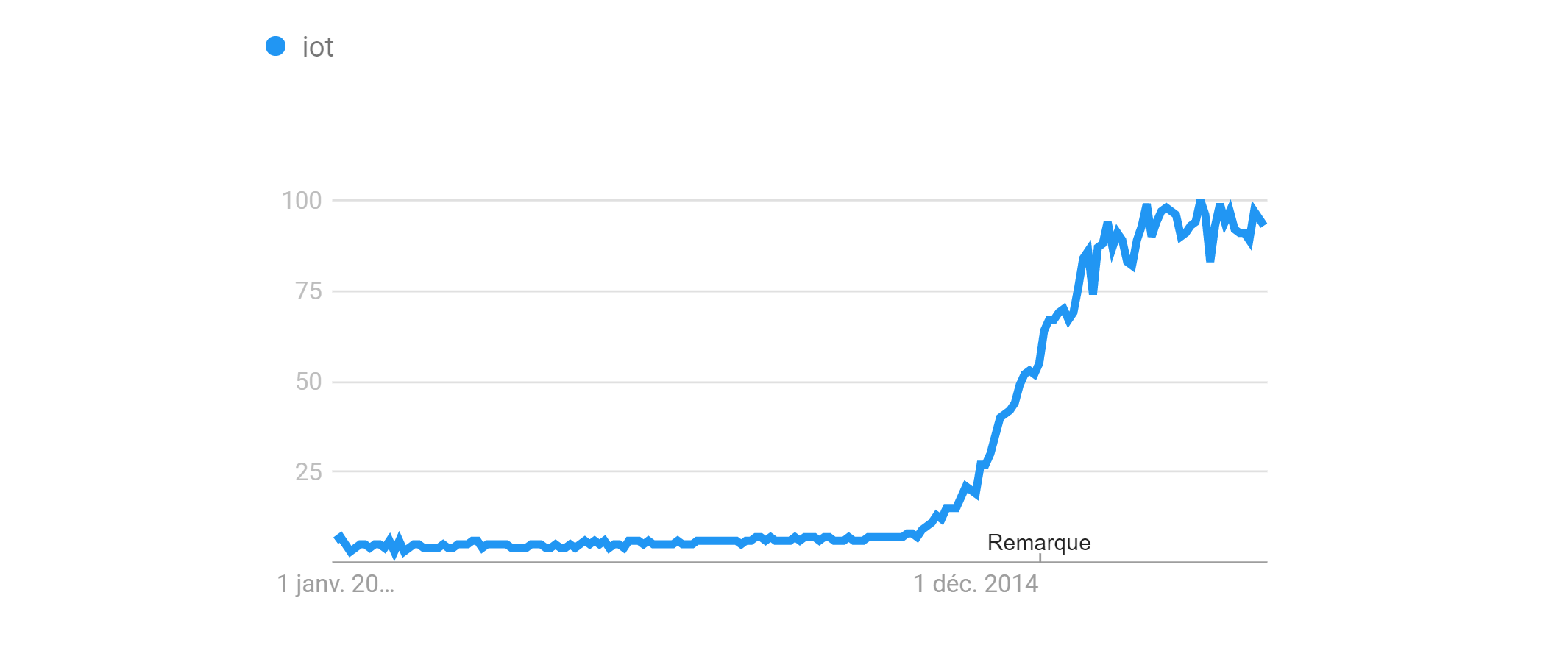 interet_pour_liot_0.png