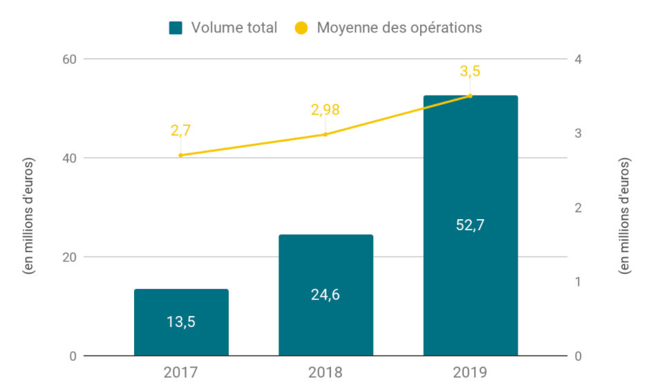 investissement_en_capital_risque.png