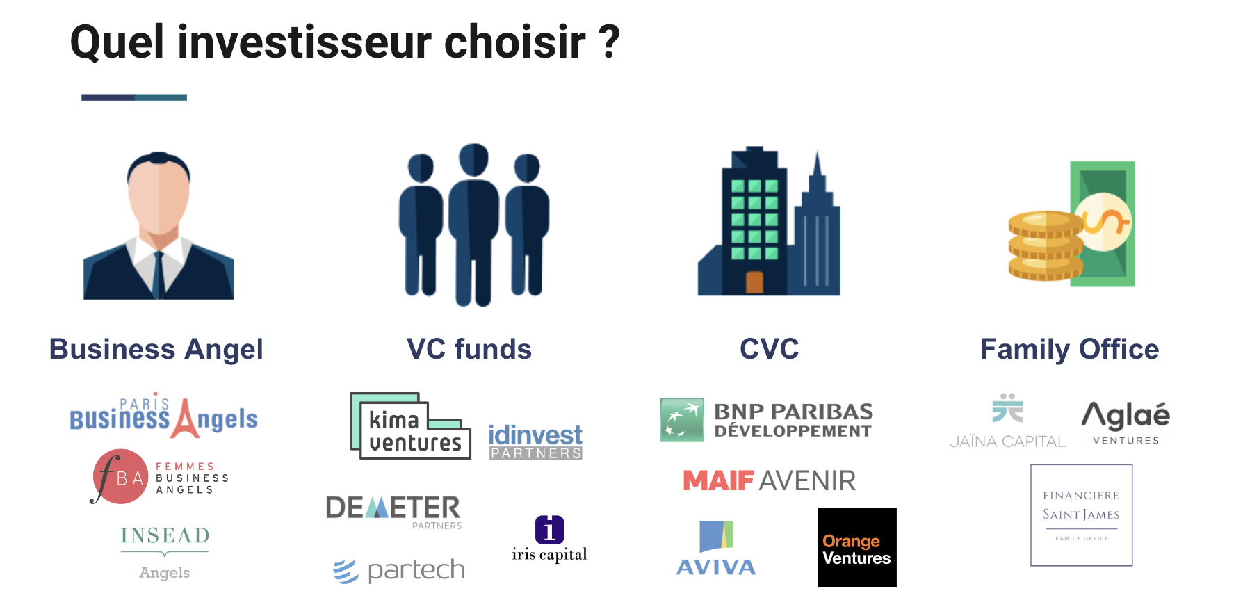 Investisseurs levée de fonds