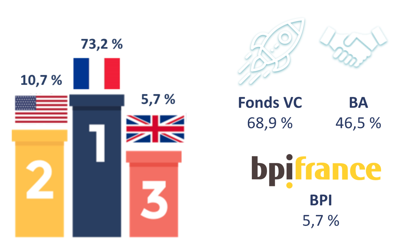 investisseurs_ft.png
