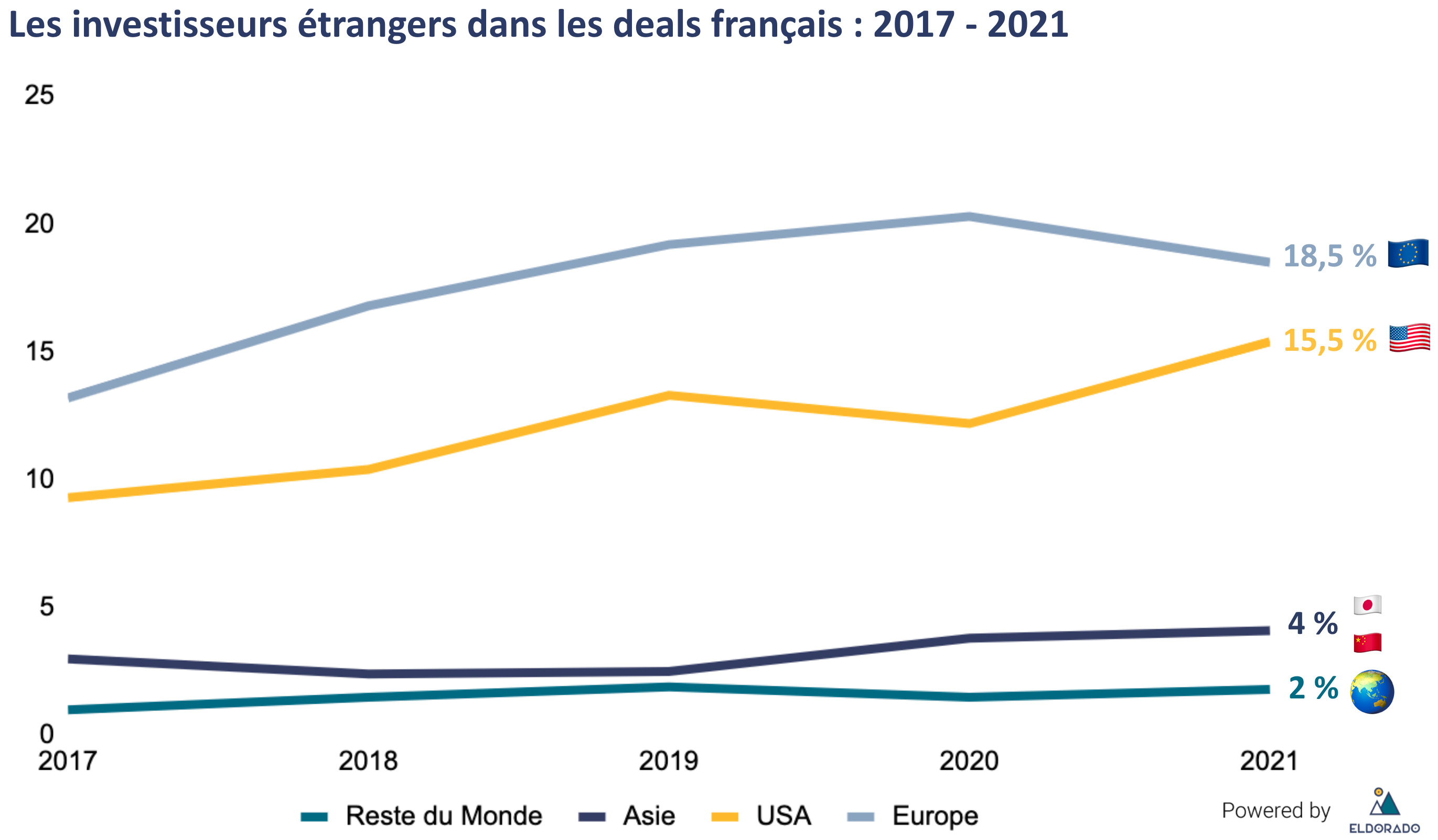 investisseurs_inter_evol_0.png