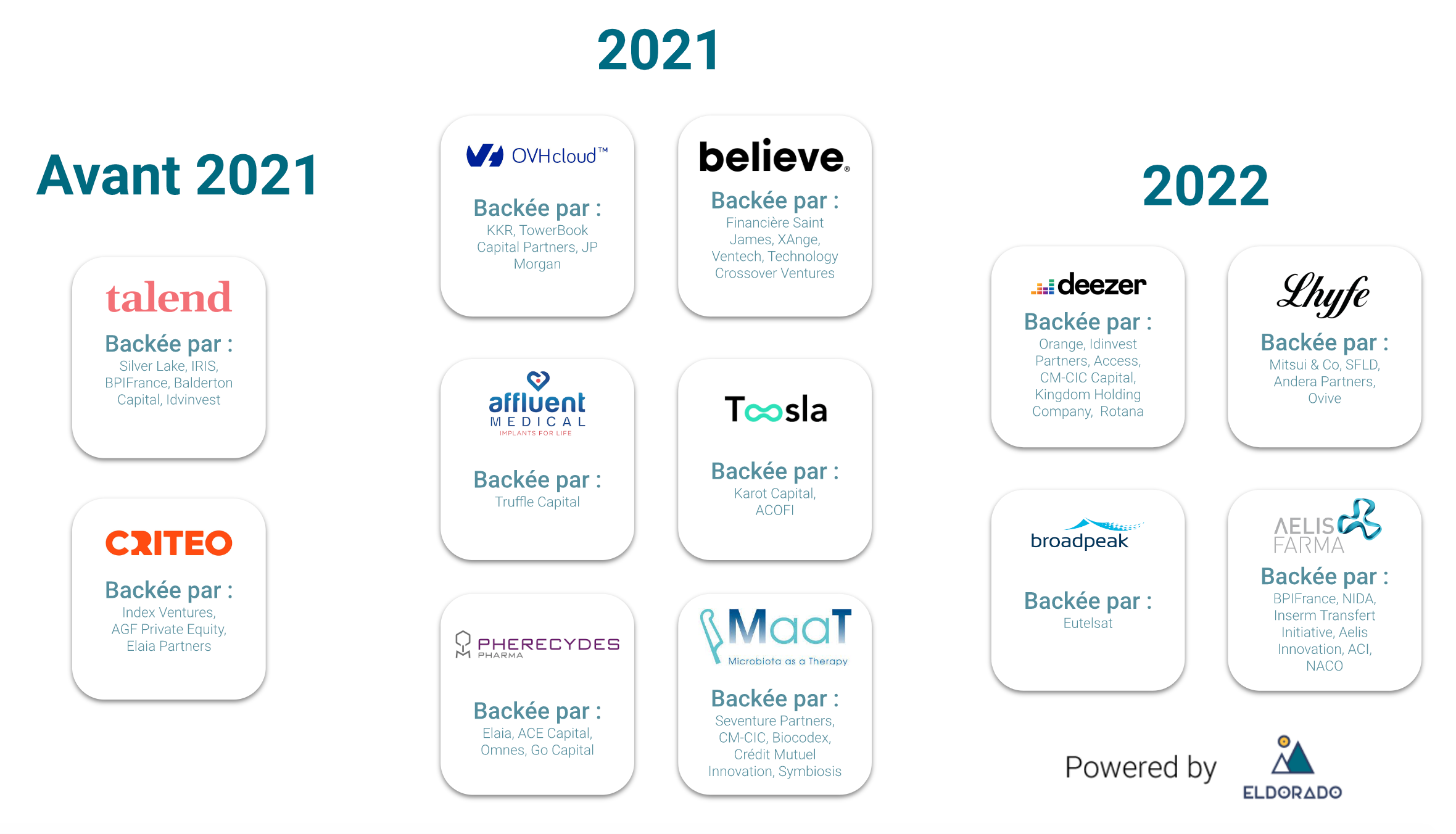 Introduction en bourse startups