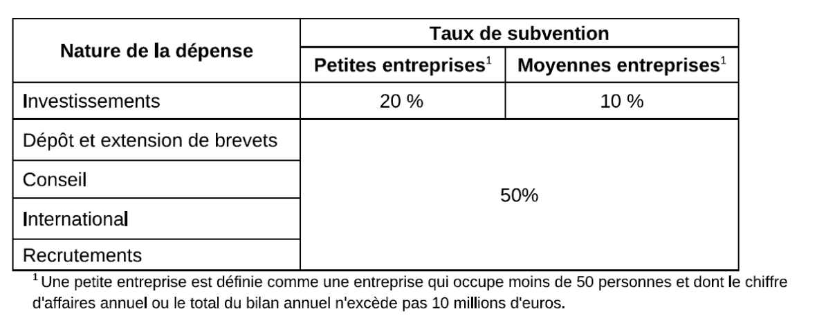 les_dispositifs.png