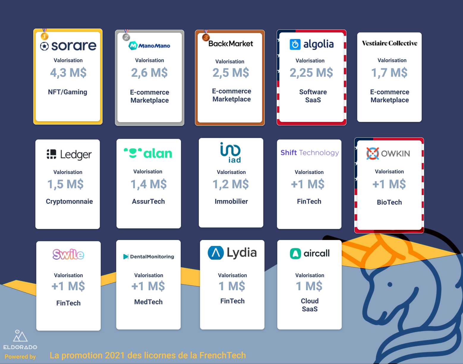 les_licornes_2021_2.png