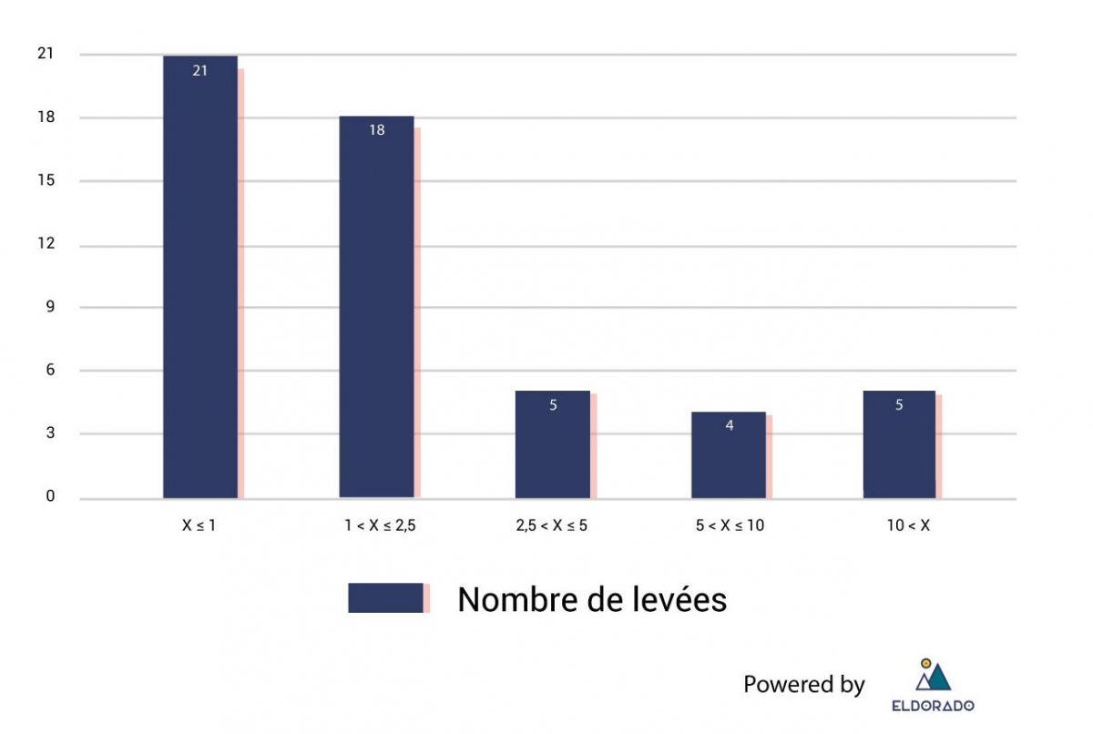 levees-mars.jpg