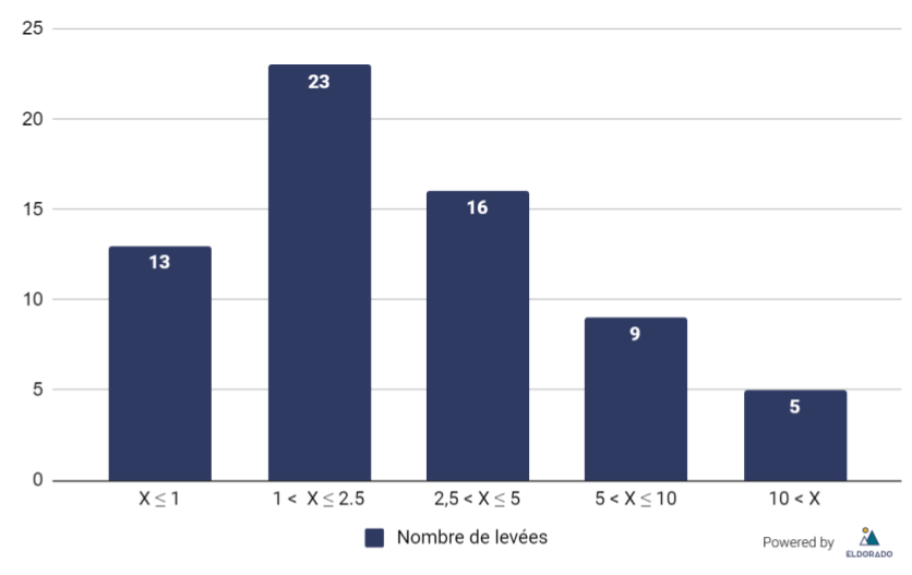 levees_de_fonds_-_bases_pour_visuels.pptx_3.png