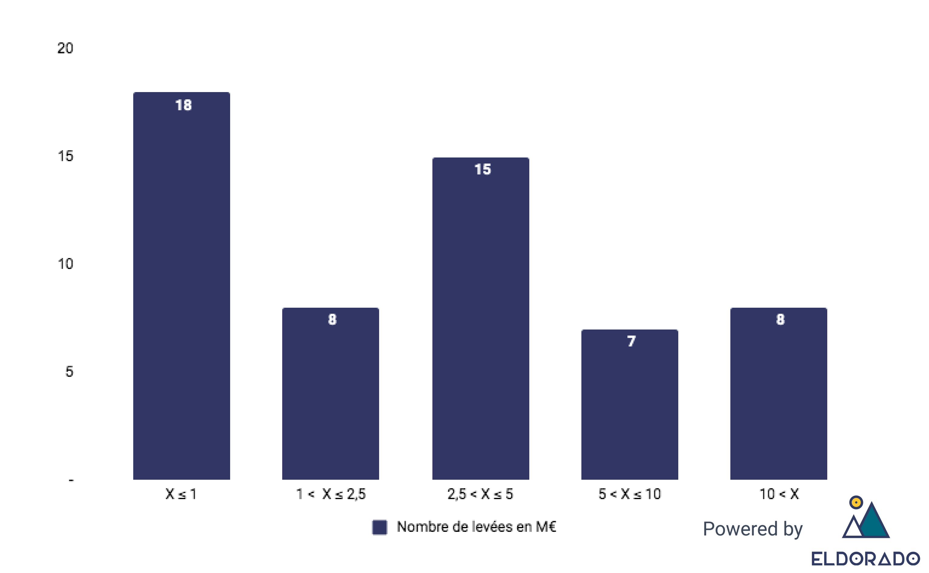 levees_du_mois.png