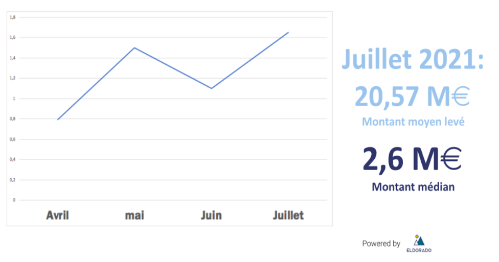 levees_juillet_record.png