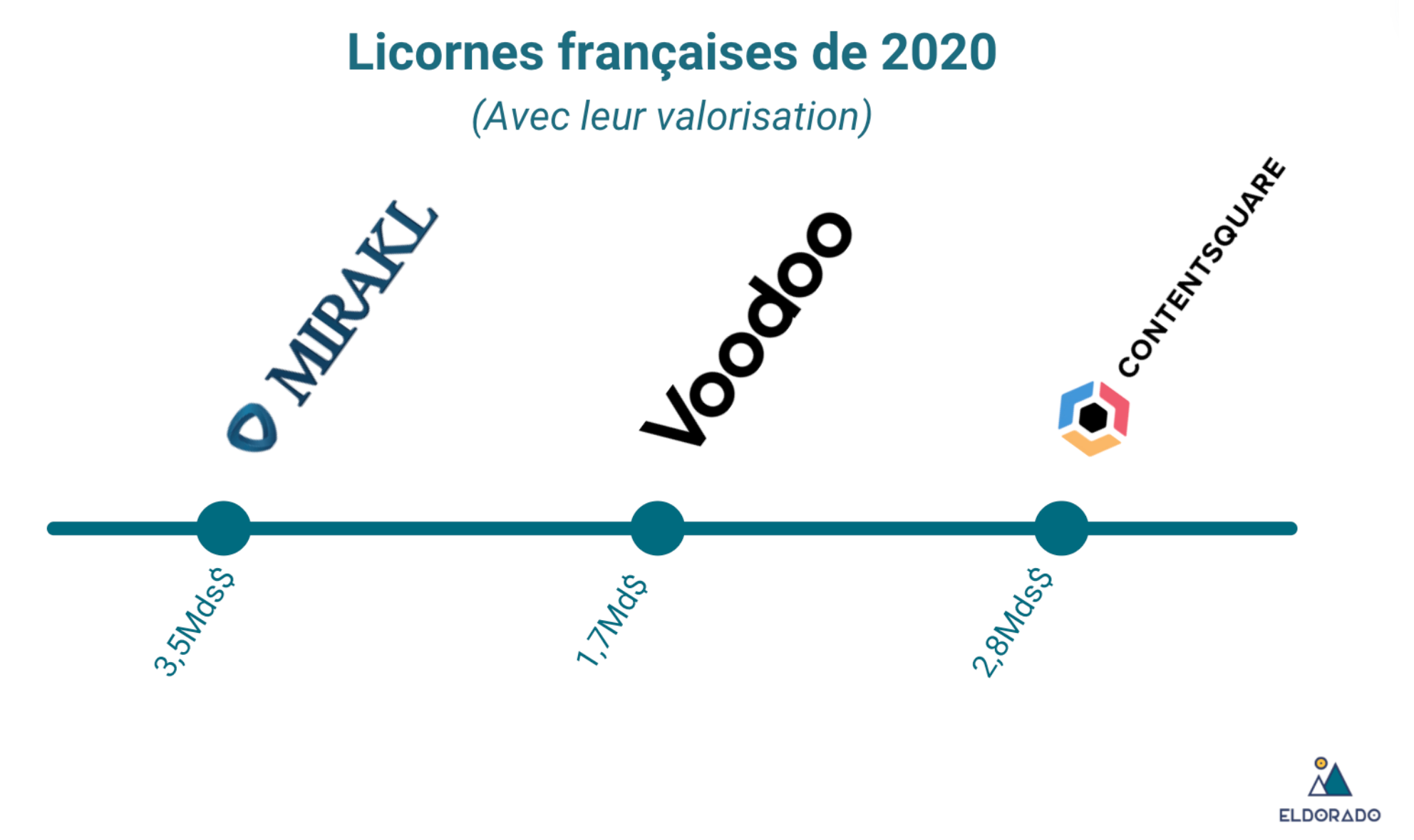 licornes_2020.png