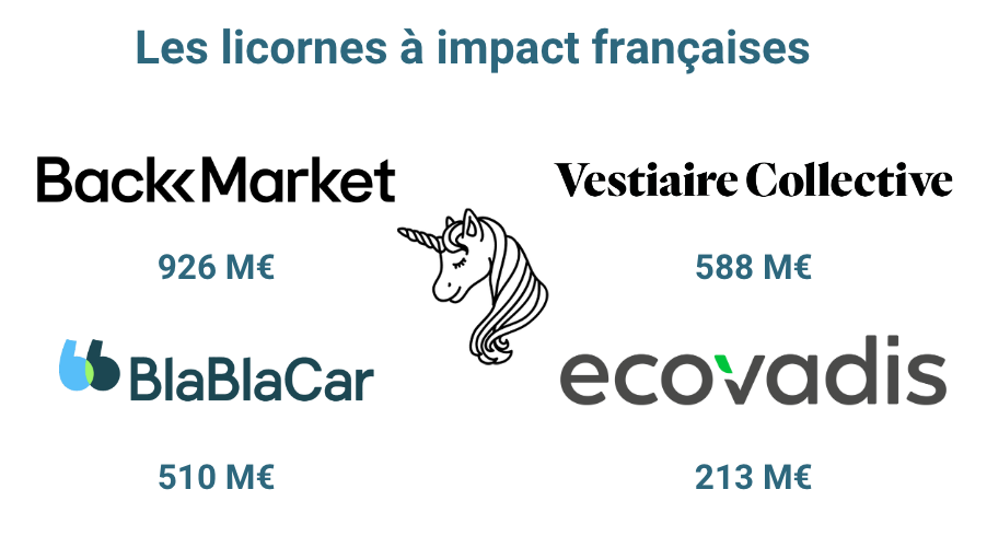 licornes à impact