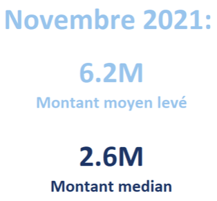 montant_median.png