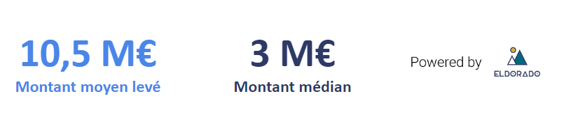 Montant moyen et median