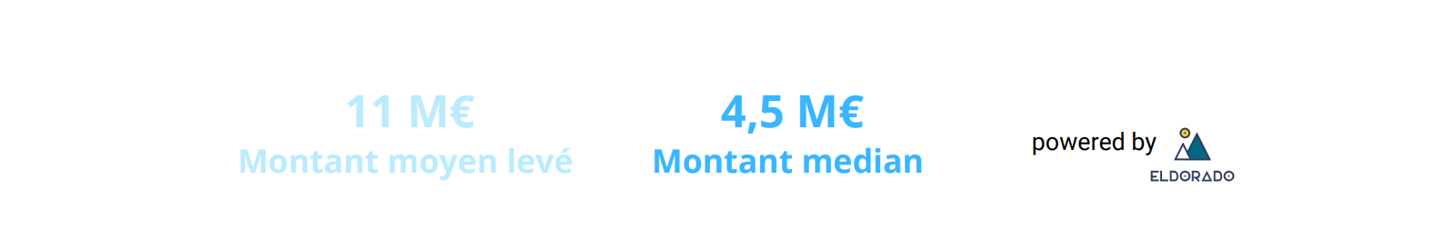 Montant moyen et median