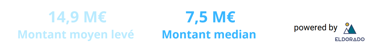 Montant moyen et médiane