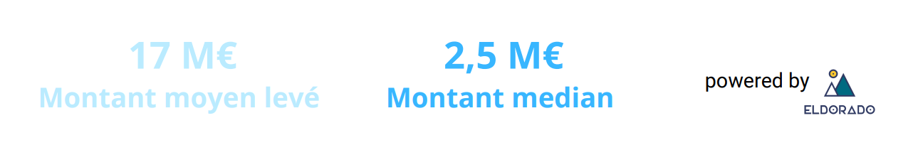 Montants moyen et médian