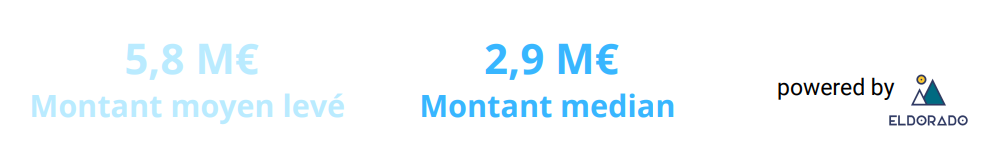 Montants moyen et médian