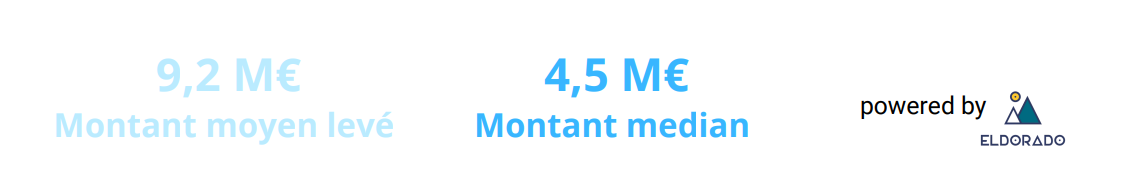 Montants moyen et médian