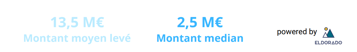 Montants moyen et médian