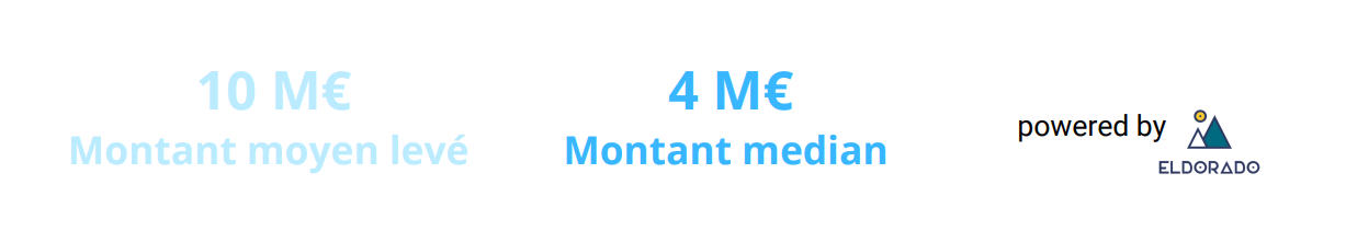 Montants moyen et médian
