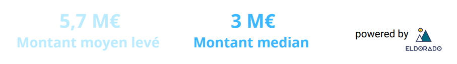 Montants moyen et médian