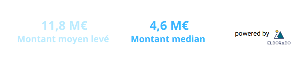 Montant moyen et médian