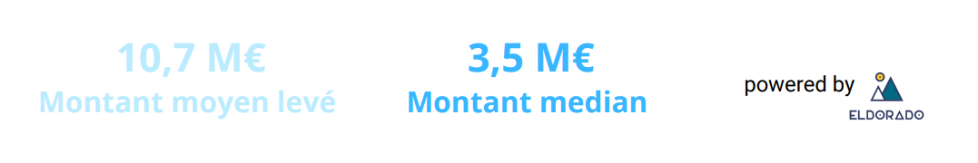Montant moyen et median