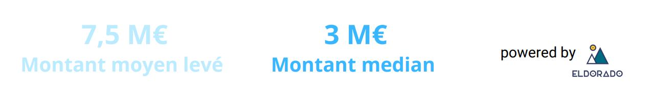 Montant moyen et médiane
