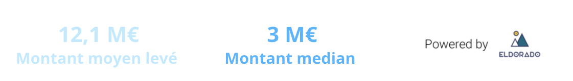 montant_moyen_leve.png