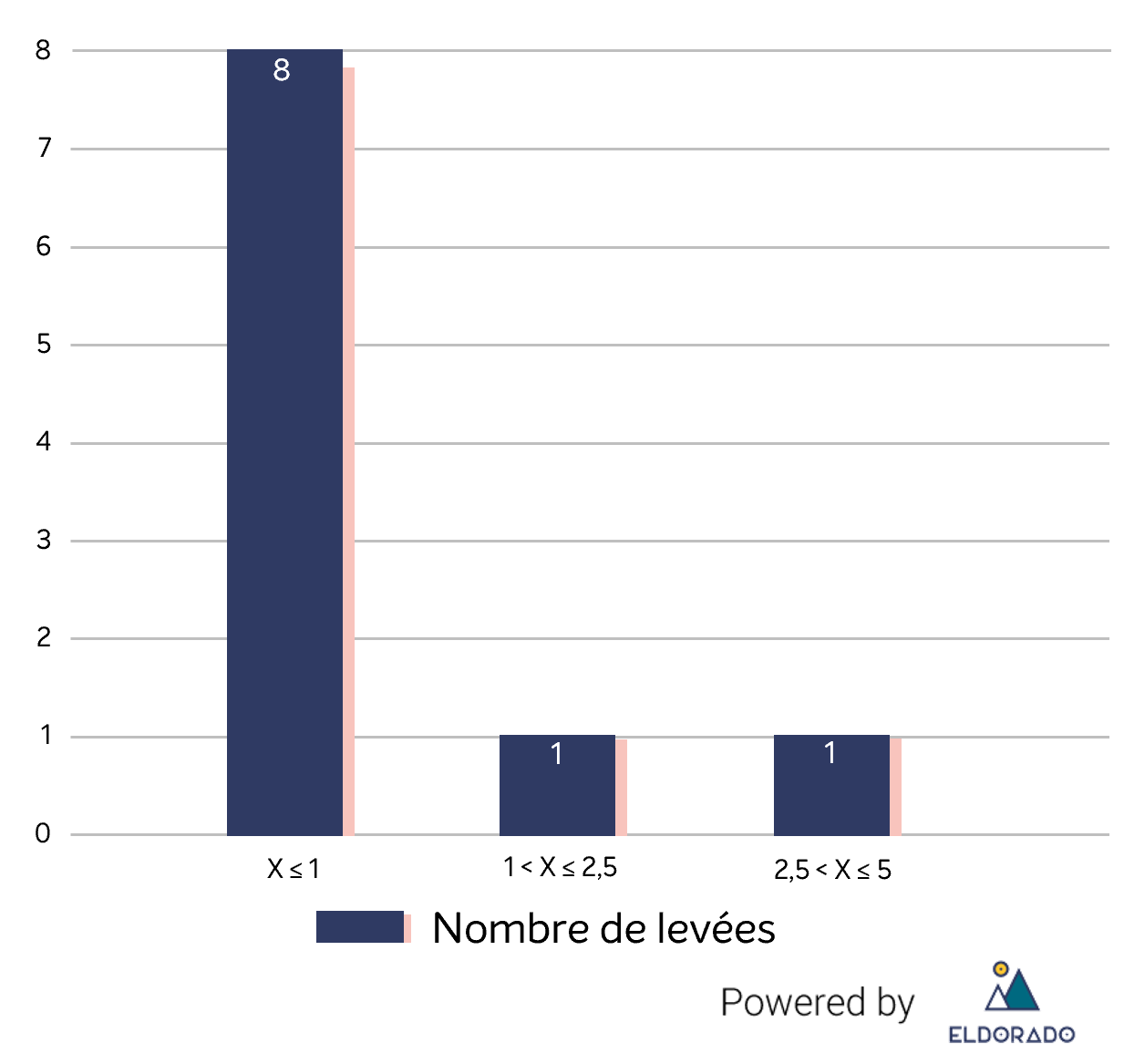 montants-aout_19.png