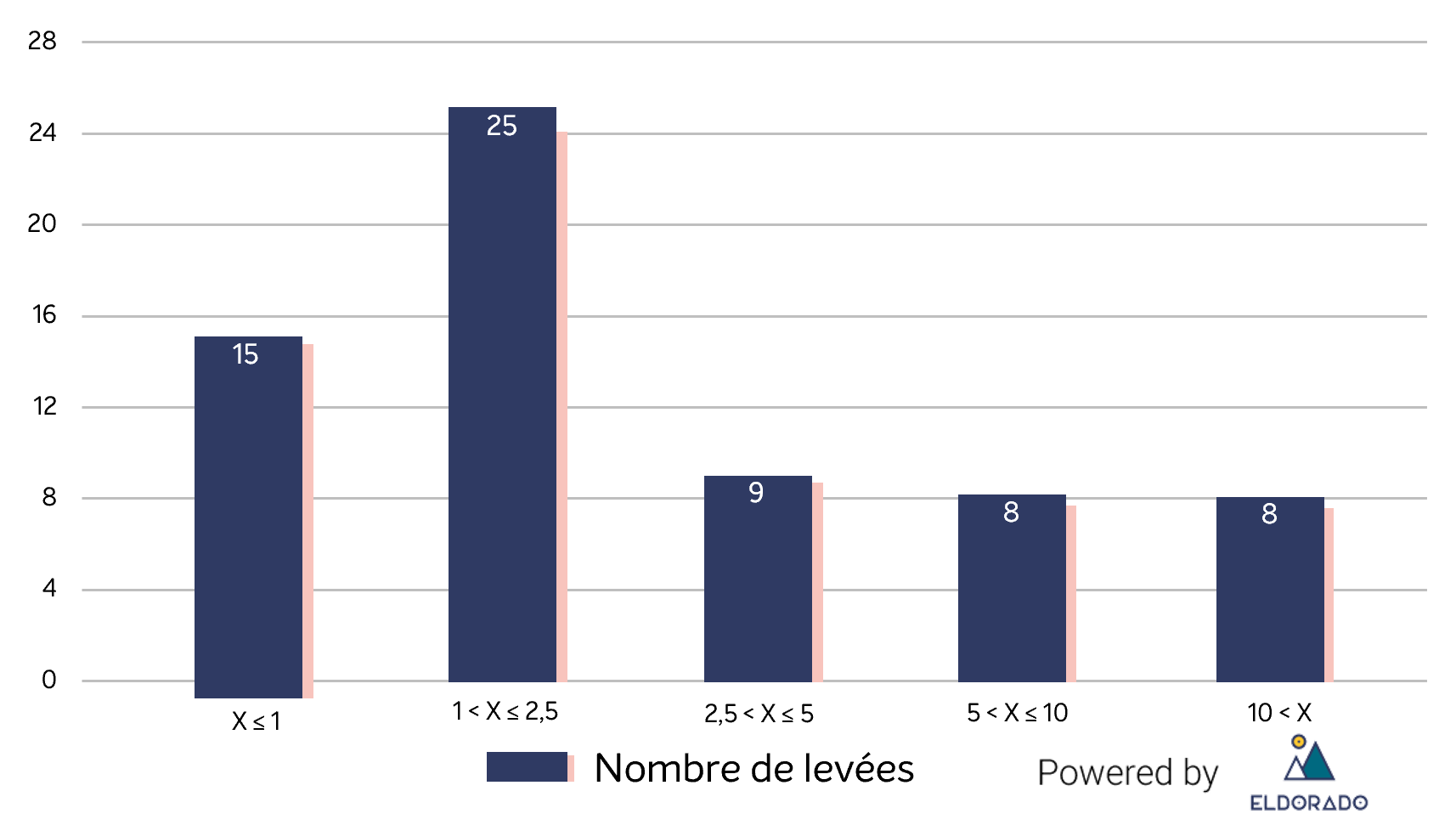 montants-juillet_19_0.png