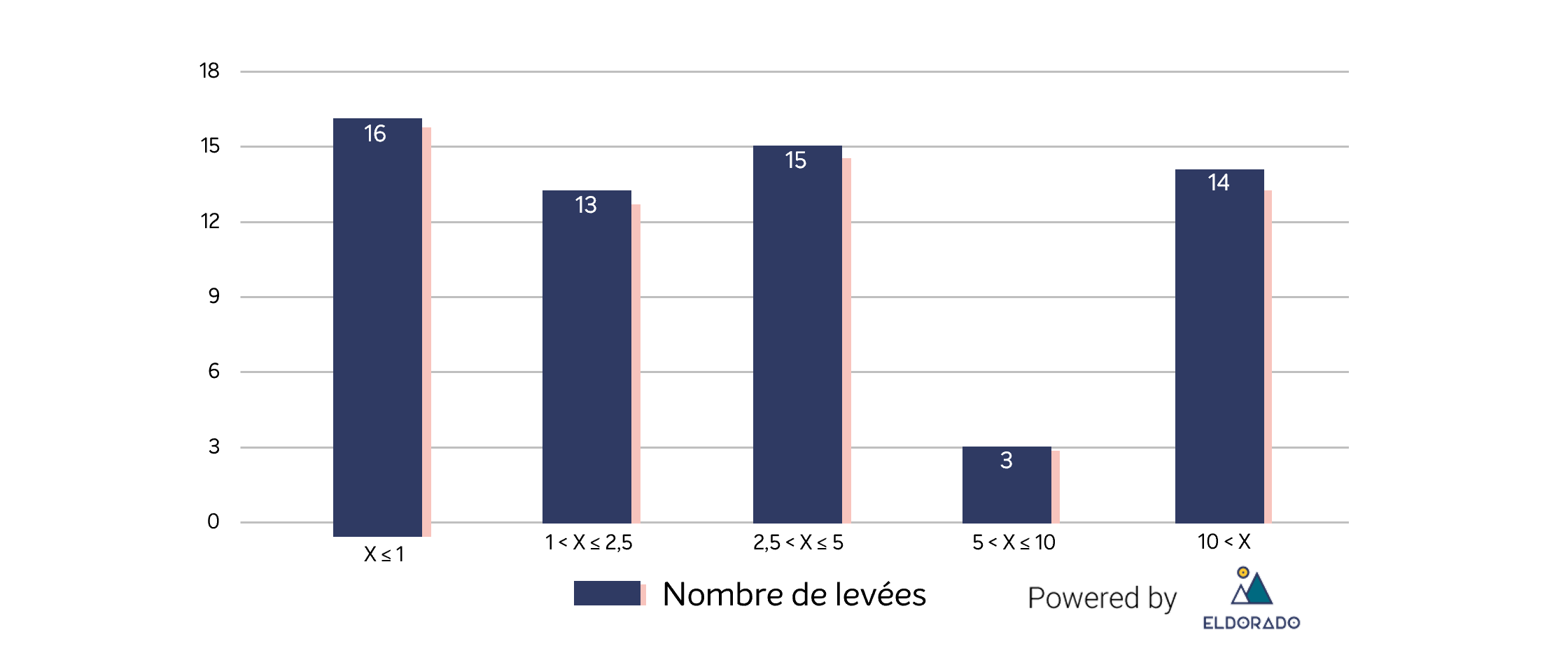 montants-novembre_19.png