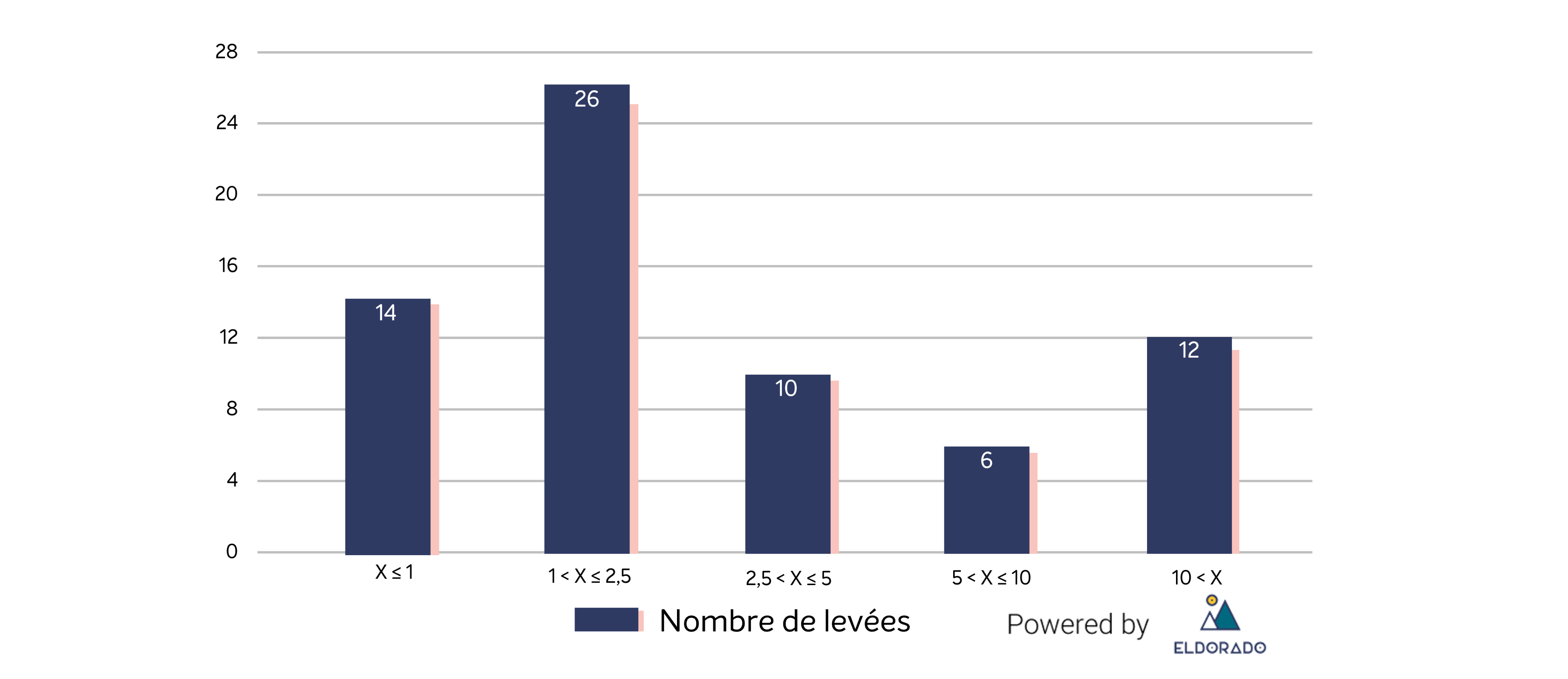 montants-octobre_19.png
