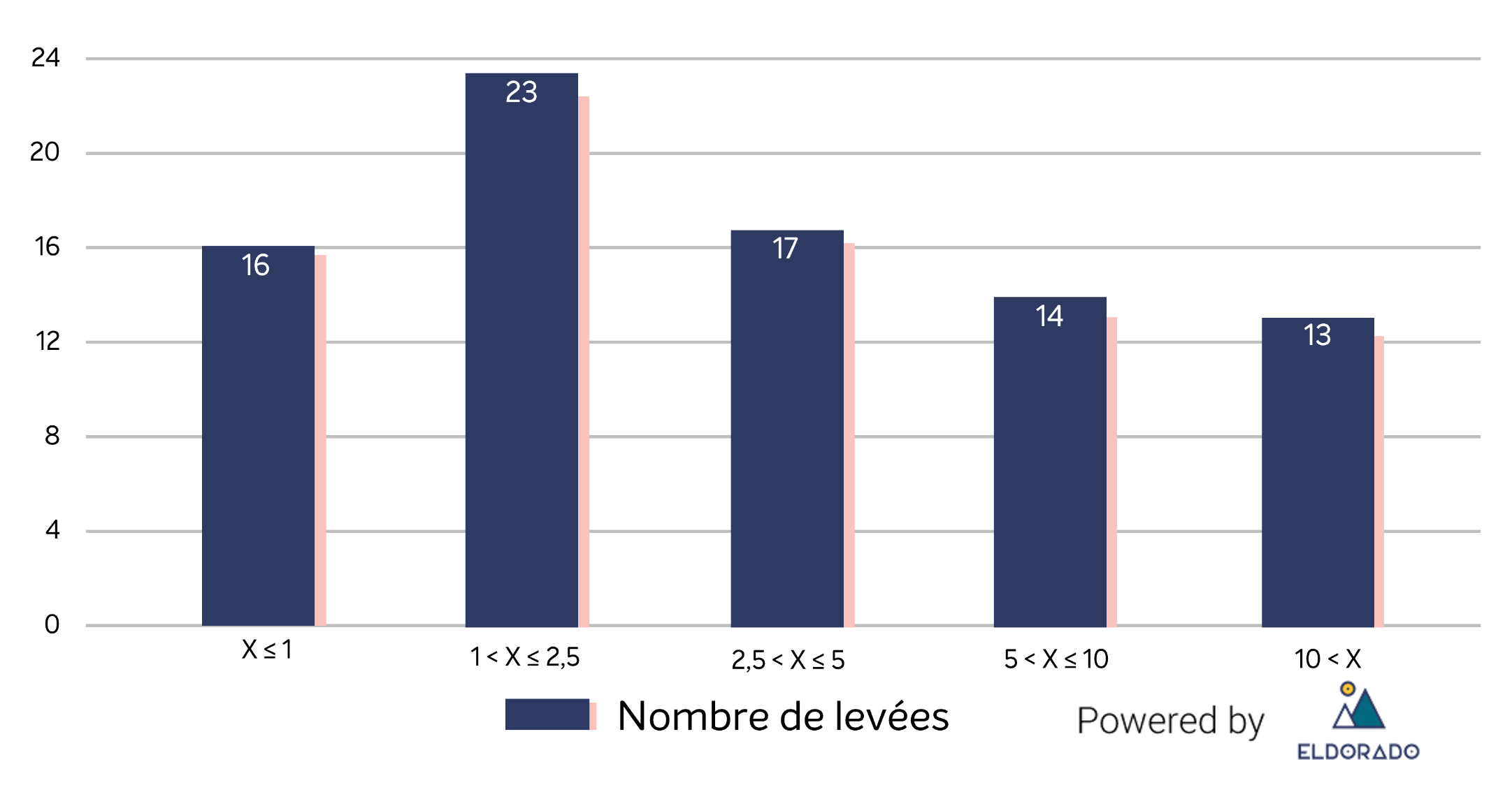 montants-septembre_19.png
