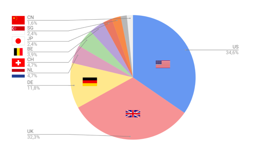 nationalite_des_investisseurs_etrangers.png